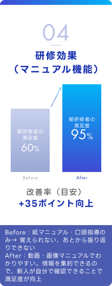 研修効果（マニュアル機能）
