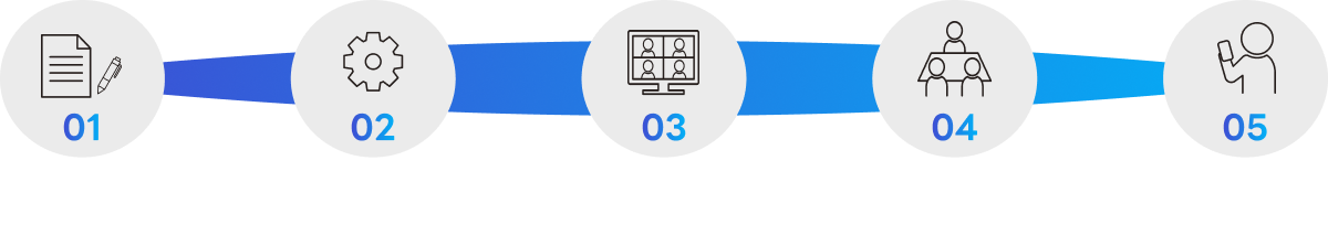 初回ヒアリング システム準備 キックオフMTG 事業所内導入説明会 システム利用開始(本導入)