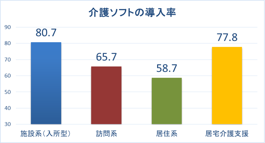（令和5年度「介護労働実態調査」をもとに筆者が作成）