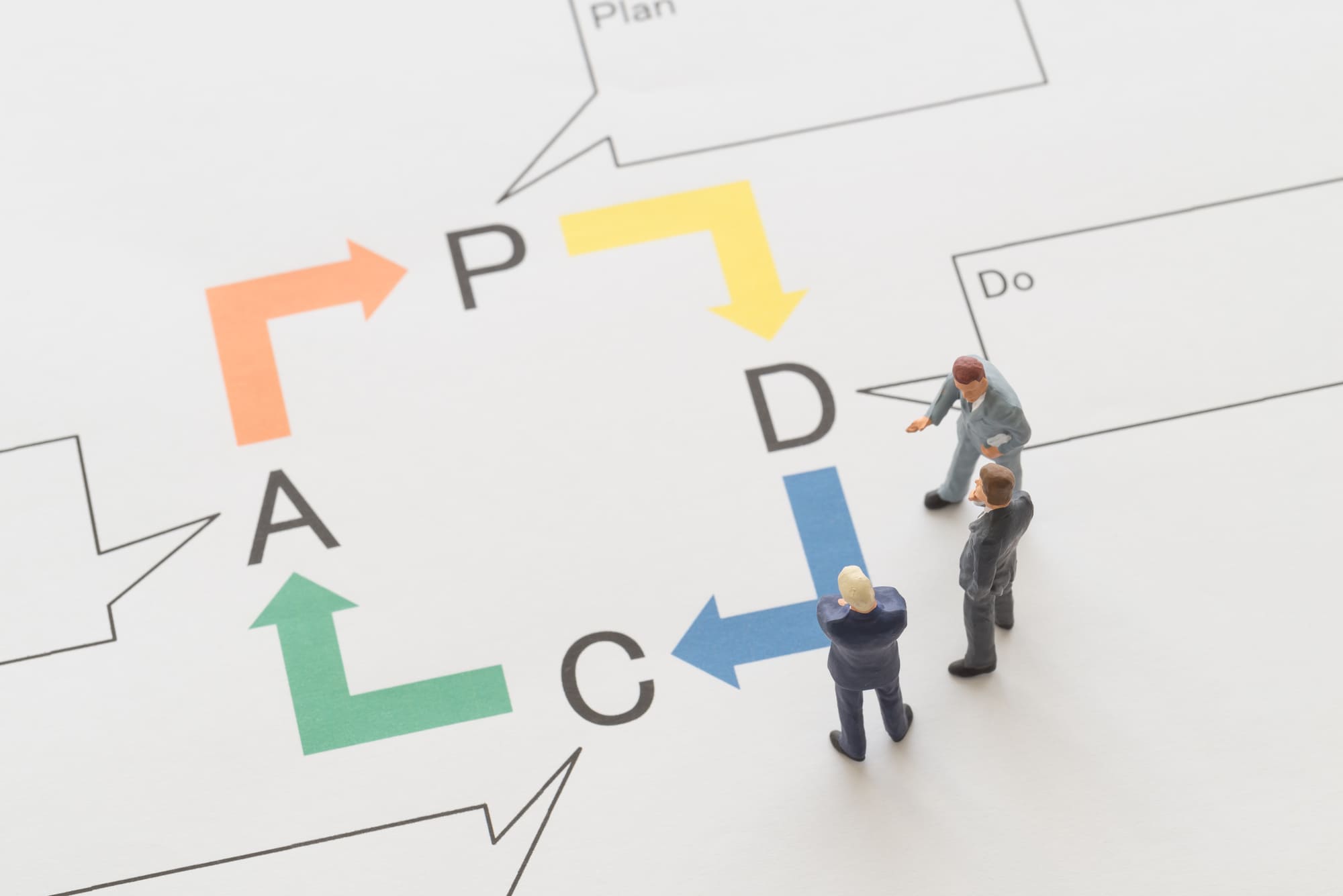 運用のPDCAのイメージ