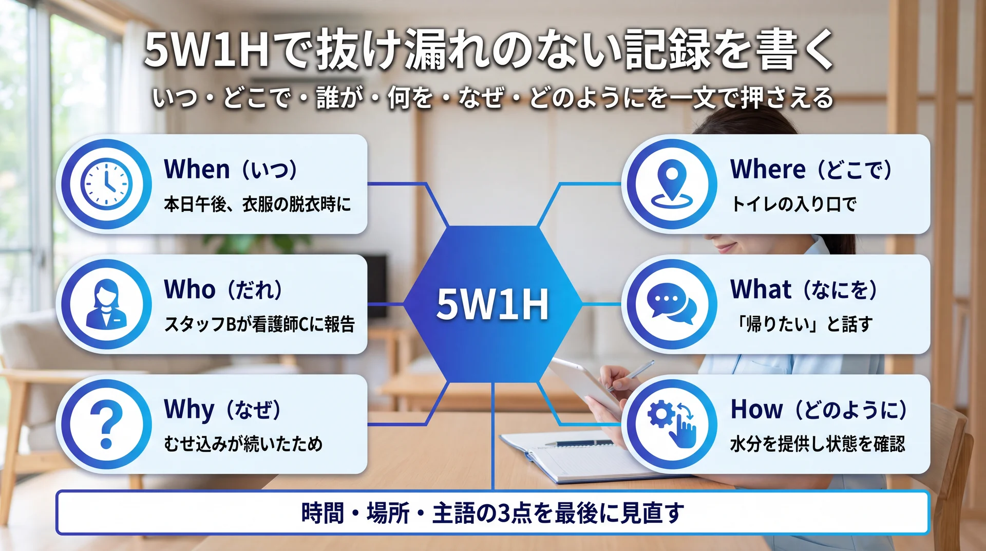 When・Where・Who・What・Why・Howの5W1H各要素に実際の記録文例を対応させ抜け漏れ防止の型を示した図解
