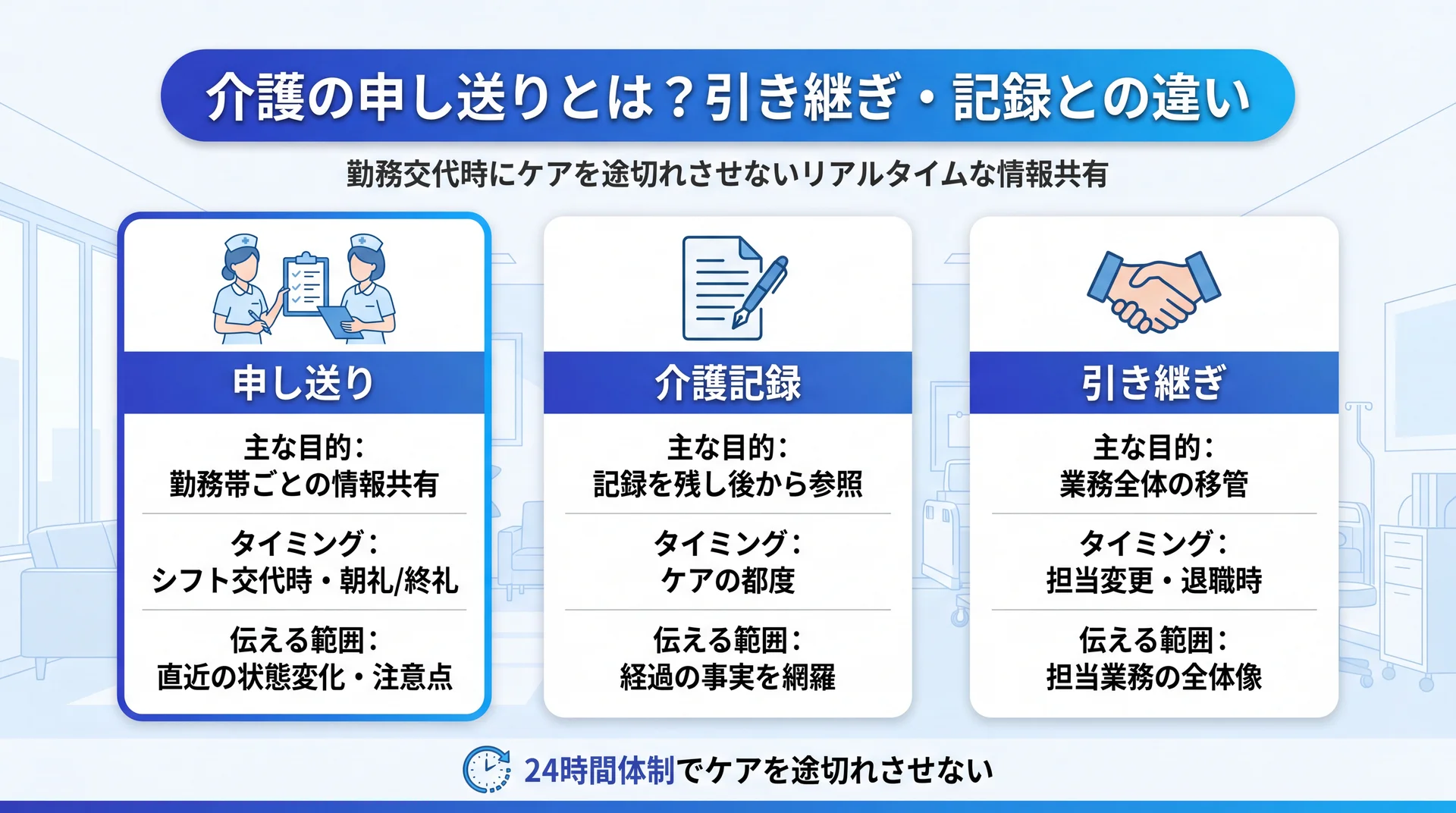 申し送り・介護記録・引き継ぎを目的とタイミングと伝える範囲の3観点で対比した比較図解