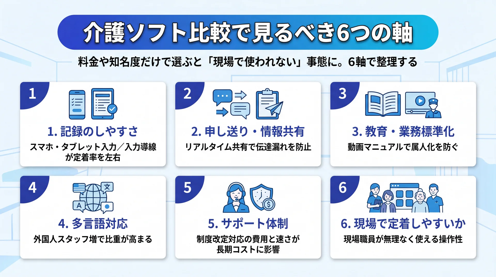 記録のしやすさ・申し送り・教育・多言語・サポート・現場定着の6軸で介護ソフトを比較する観点を整理した図解